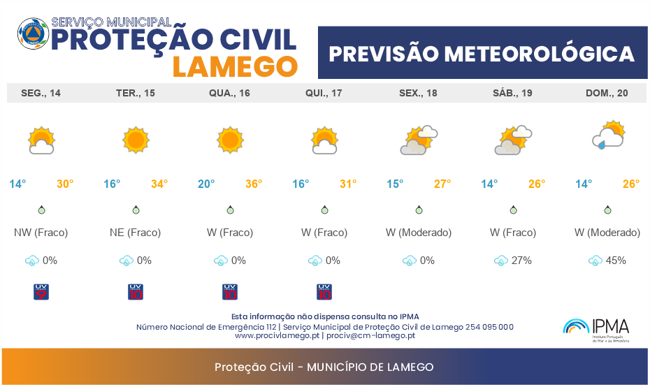 Previsão Meteorológica Semanal Lamego: 14/07 a 20/07/2025