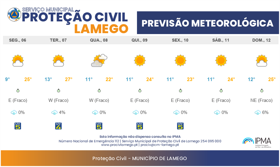Previsão Meteorológica Semanal Lamego: 06/10 a 12/10/2025