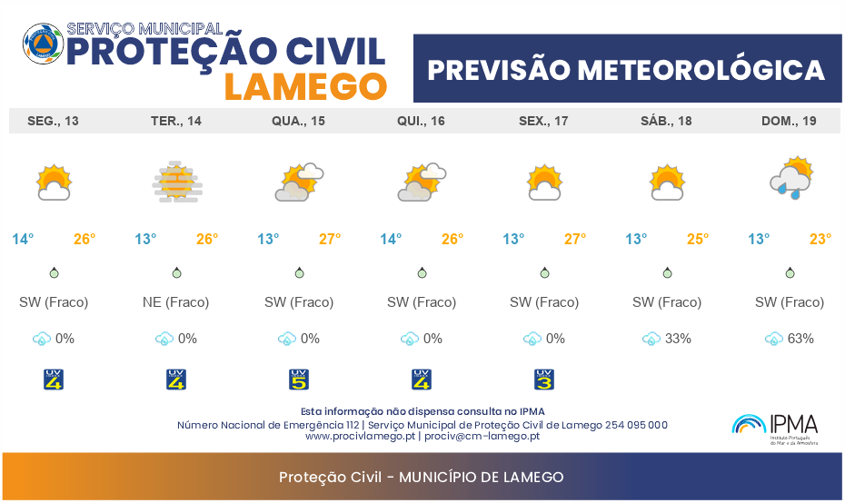 Previsão Meteorológica Semanal Lamego: 13/10 a 19/10/2025