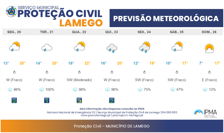 Previsão Meteorológica Semanal Lamego: 20/10 a 26/10/2025