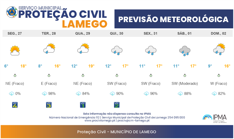 Previsão Meteorológica Semanal Lamego: 27/10 a 02/11/2025
