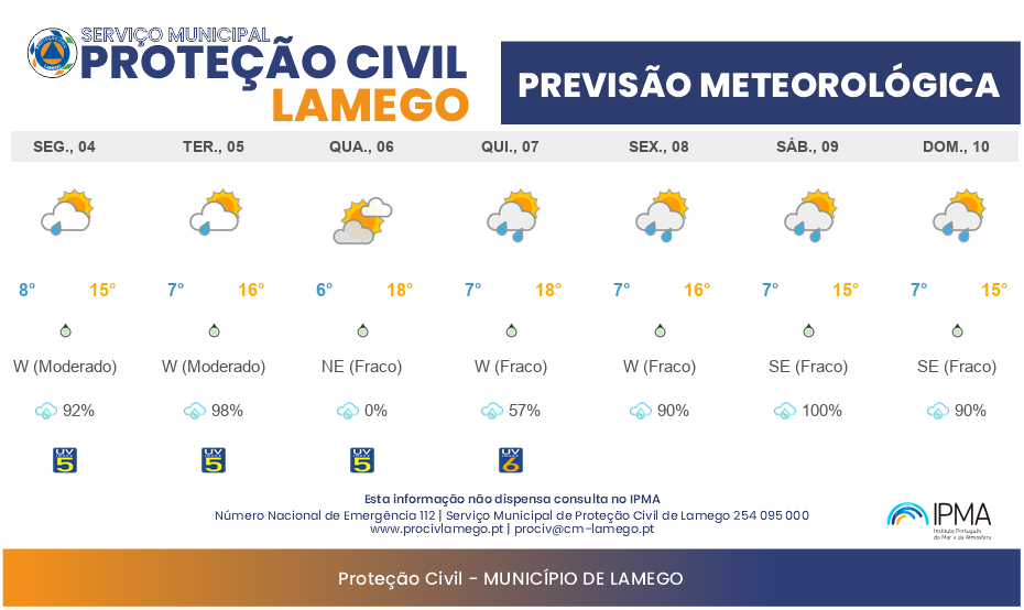 Previsão Meteorológica Semanal Lamego: 04/05 a 10/05/2026