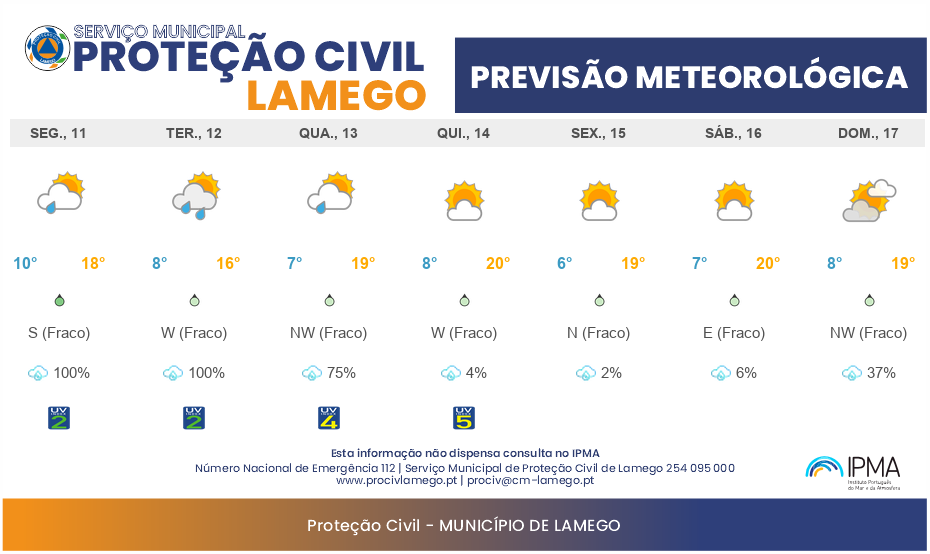 Previsão Meteorológica Semanal Lamego: 11/05 a 17/05/2026