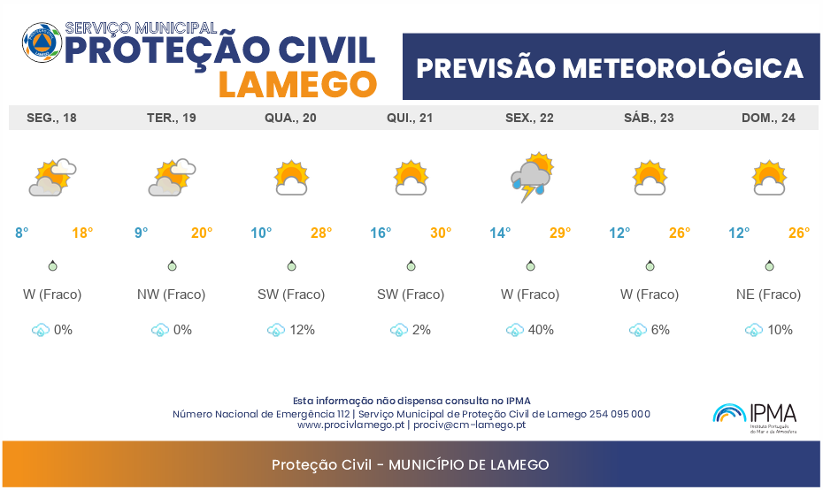 Previsão Meteorológica Semanal Lamego: 18/05 a 24/05/2026