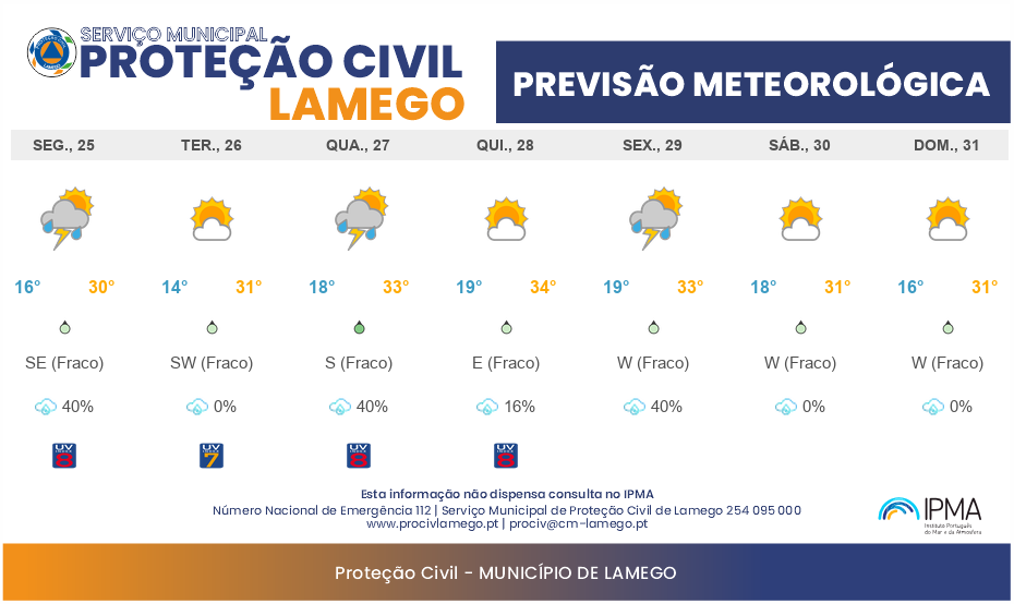 Previsão Meteorológica Semanal Lamego: 25/05 a 31/05/2026